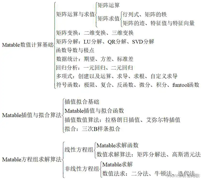 Matlab：Matlab编程语言的简介、安装、学习路线(几十项代码编程案例分析)之详细攻略_编程语言_05