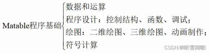 Matlab：Matlab编程语言的简介、安装、学习路线(几十项代码编程案例分析)之详细攻略_神经网络_04