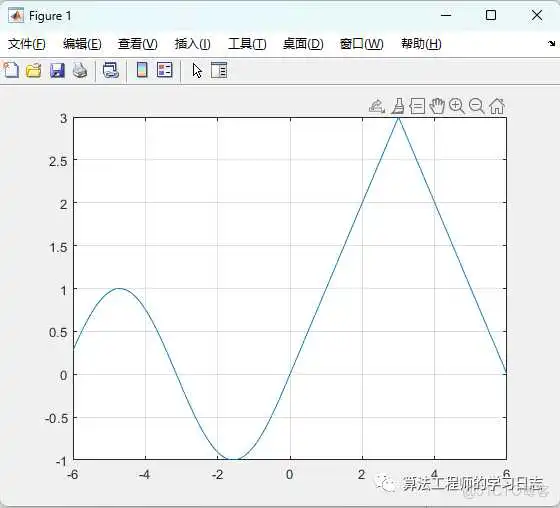 图片 Simulink建模与仿真(5)-Simulink使用基础(M文件与MATLAB函数)_MATLAB_04