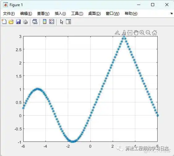 图片 Simulink建模与仿真(5)-Simulink使用基础(M文件与MATLAB函数)_快捷键_03