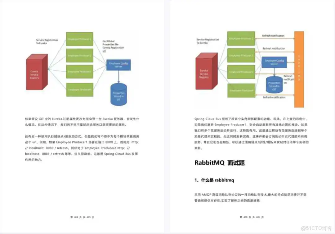70253e4526e434d36c927856657d34b3.png (完整版)2022大厂Java八股文面试题库|附答案_java_18