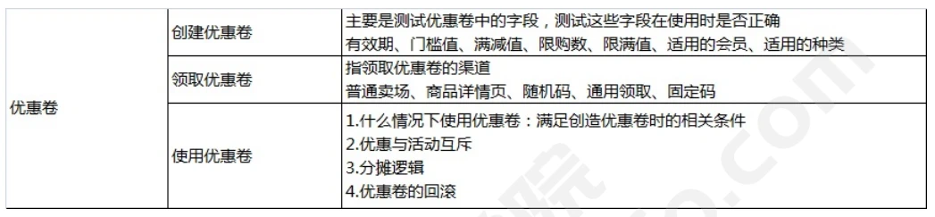 面试宝典 | 整理了55道面试题，给银四面试车加加速~(图8)
