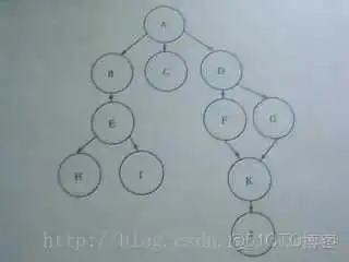 【算法小总结】广度优先搜索剖析_BFS_02