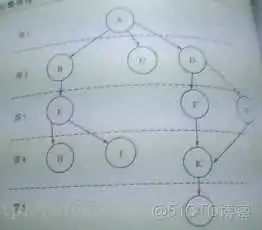 【算法小总结】广度优先搜索剖析_广度优先搜索_04