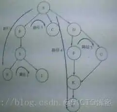 【算法小总结】广度优先搜索剖析_广度优先搜索_03
