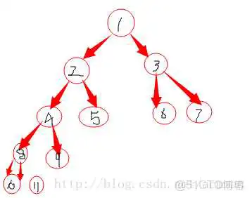 【算法小总结】广度优先搜索剖析_BFS_05