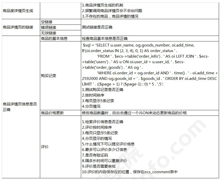 面试宝典 | 整理了55道面试题，给银四面试车加加速~(图5)