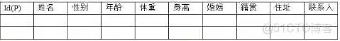 dad4100044579e2424a80324205a88b3.png mysql数据库主键什么类型 mysql主键的建立有几种方法_mysql数据库主键什么类型