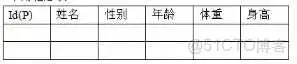 mysql数据库主键什么类型 mysql主键的建立有几种方法_mysql数据库主键什么类型_02