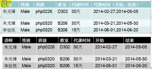 mysql数据库主键什么类型 mysql主键的建立有几种方法_数据_12