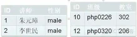 mysql数据库主键什么类型 mysql主键的建立有几种方法_数据_15