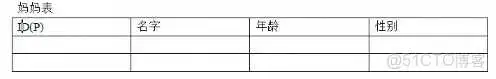 mysql数据库主键什么类型 mysql主键的建立有几种方法_字段_06