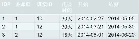 mysql数据库主键什么类型 mysql主键的建立有几种方法_mysql数据库主键什么类型_14