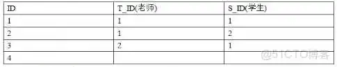 mysql数据库主键什么类型 mysql主键的建立有几种方法_主键_11