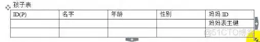 1a8bbe9aba24c3854f461c79e1a468a1.png mysql数据库主键什么类型 mysql主键的建立有几种方法_数据_07
