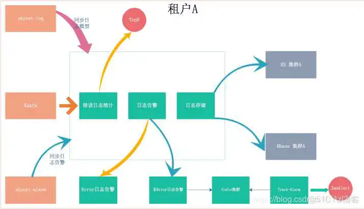 日志系统聚合实现_日志_05