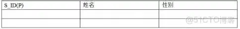 abfed1eea94fa6a2a0d3f5c53968d7fe.png mysql数据库主键什么类型 mysql主键的建立有几种方法_mysql数据库主键什么类型_09