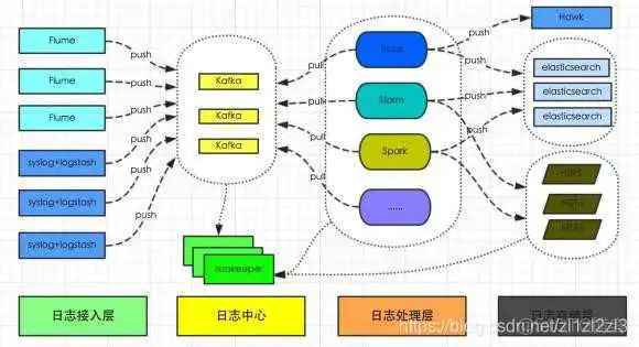 日志系统聚合实现_日志系统