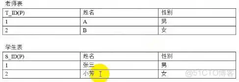 34321be9786dd41ab7aae604ba671ad6.png mysql数据库主键什么类型 mysql主键的建立有几种方法_mysql3.2_10