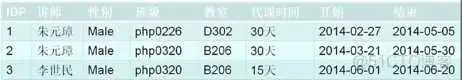 mysql数据库主键什么类型 mysql主键的建立有几种方法_主键_13