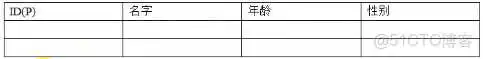 mysql数据库主键什么类型 mysql主键的建立有几种方法_数据_04