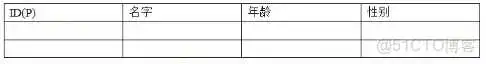 mysql数据库主键什么类型 mysql主键的建立有几种方法_字段_05