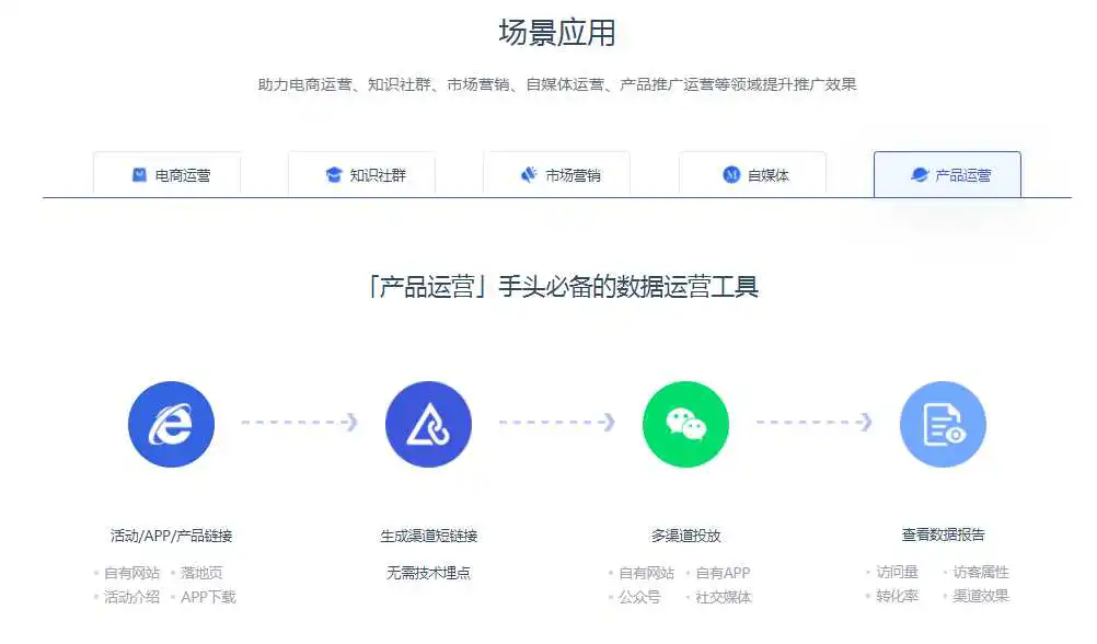 h5链接跳转