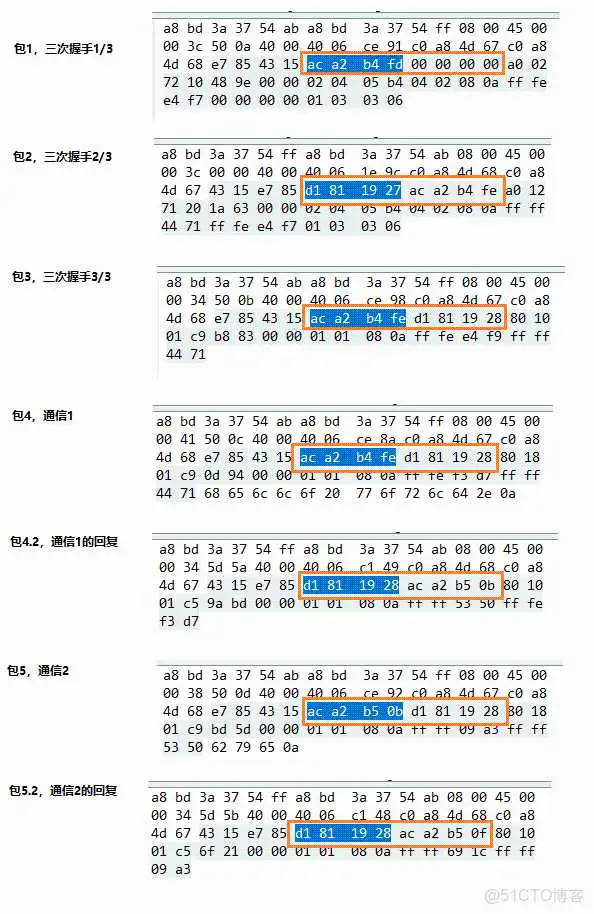 UDP包数据分析 udp协议分析与记录抓包_IP_09