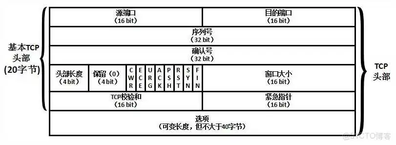 UDP包数据分析 udp协议分析与记录抓包_UDP包数据分析_07