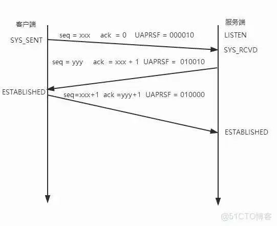 UDP包数据分析 udp协议分析与记录抓包_数据