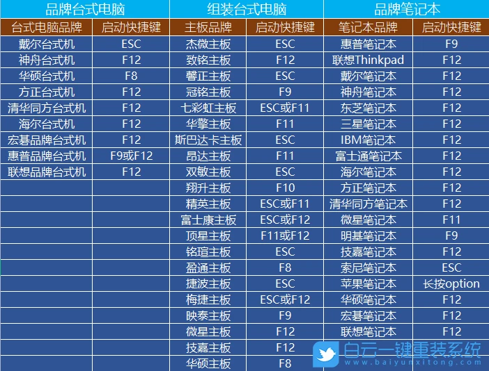 Win10,系统安装U盘,U盘步骤
