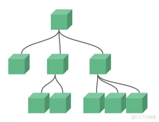 Vue组件中的父子组件传值详解_vue2