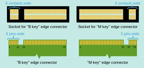 什么是M.2 NVMe固态盘？一文看懂：秒变DIY老司机