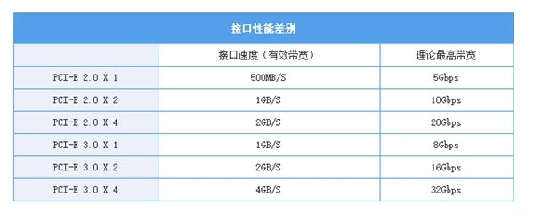 什么是M.2 NVMe固态盘？一文看懂：秒变DIY老司机