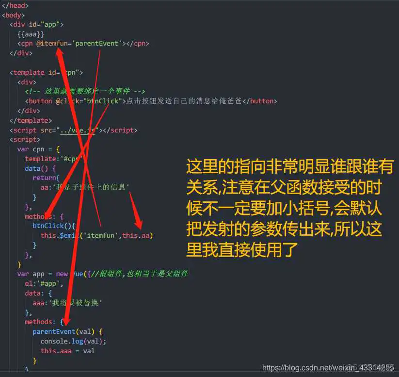 vue传参 function vue传参三种方式子传父_vue传参 function_03
