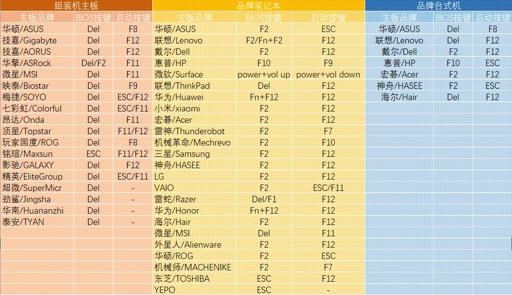 bios按键表