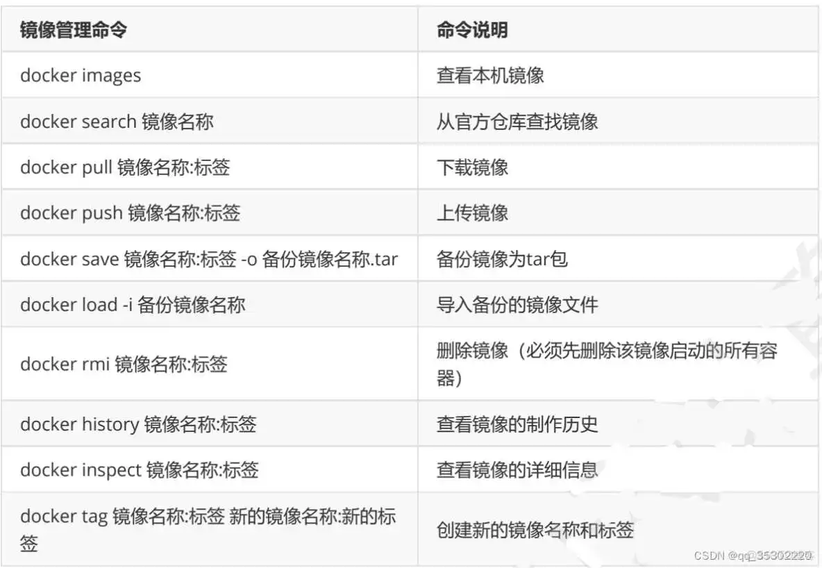 在这里插入图片描述 虚拟化工程师面试问题及答案_docker_03