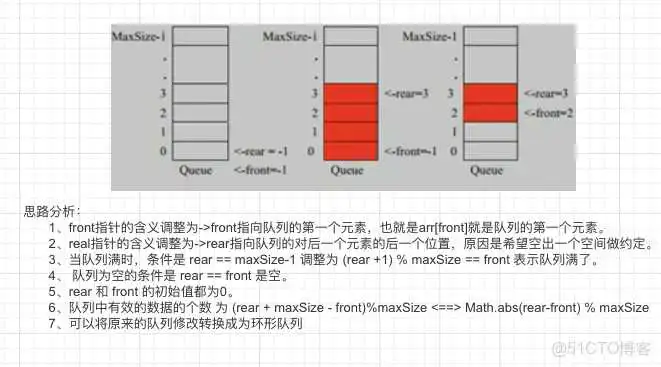 数据结构与算法训练营_稀疏数组_04
