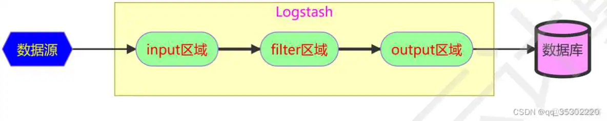 在这里插入图片描述 虚拟化工程师面试问题及答案_docker_02