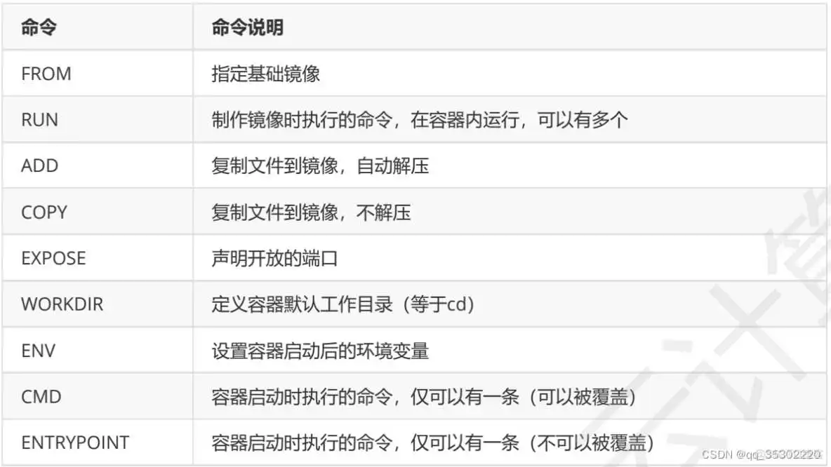 虚拟化工程师面试问题及答案_linux_05