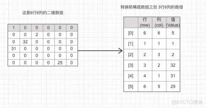 在这里插入图片描述 数据结构与<a href='/tag/188'>算法</a><a href='/tag/295'>训练</a>营_数据结构与算法训练营
