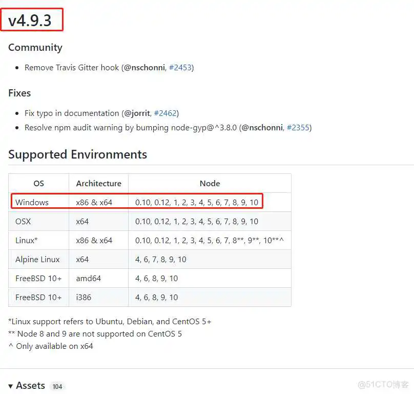 node sass总是安装不上 找不到python 安装nodesass环境中报错_json_06