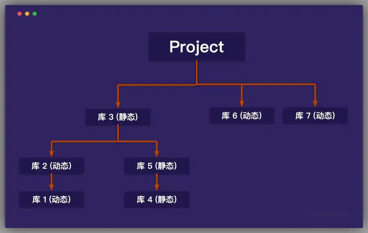 himg iOS 动态库和静态库的区别 ios 动态库依赖静态库_framework_11