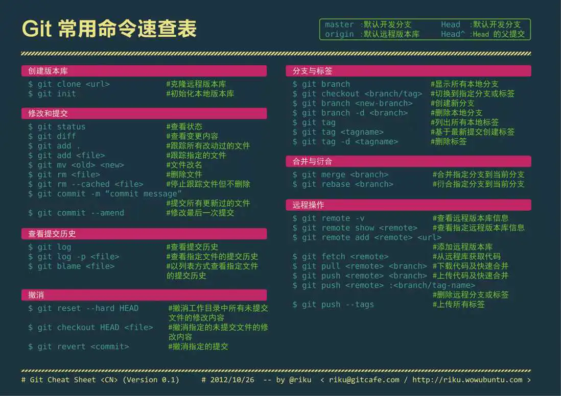 图片描述 图片描述