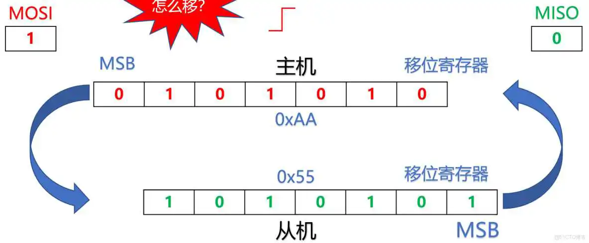 bios芯片区分24和25_stm32_05