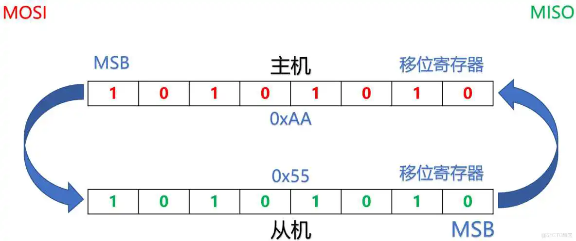 image-20231010220532352 bios芯片区分24和25_bios芯片区分24和25_04