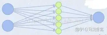 神经网络中某个神经元经过激活函数后输出负零点001那么激活函数可能是哪一个 神经网络激活函数选择_算法_15