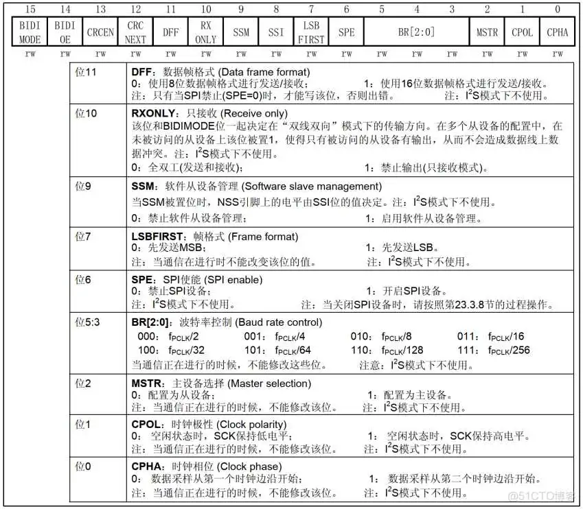 bios芯片区分24和25_笔记_11