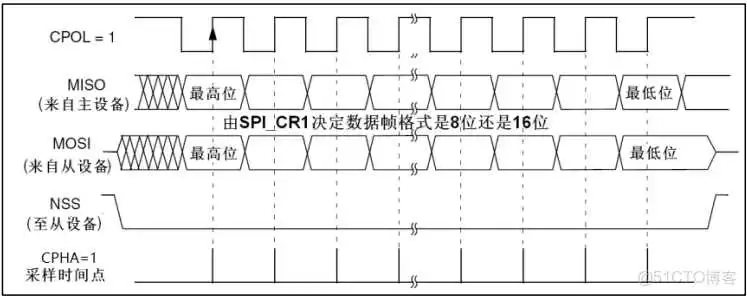 bios芯片区分24和25_stm32_10