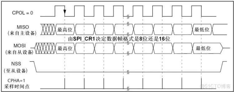 bios芯片区分24和25_stm32_08